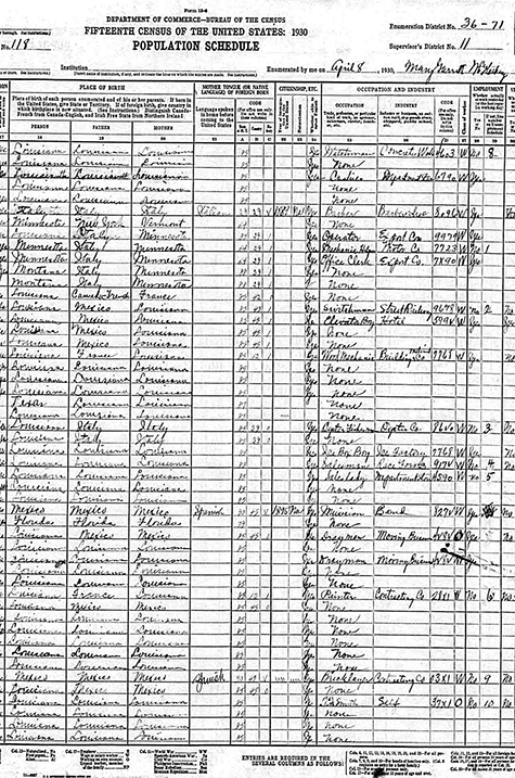 A census ledger reading country of origin of the individual, their mother, and their father, Corazón de Dixie: Mexicanos in the U.S. South since 1910