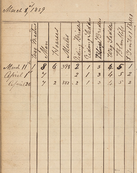 1959 supply ledger in ink, Willis Dunagan diaries and legal papers, 1858-1897