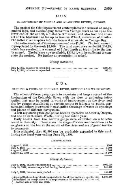      Report of the Secretary of War, being part of the Message and Documents Communicated to the Two Houses of Congress at the Beginning of the Second Session of the Fifty-Second Congress. Volume II. Part III.: Page 2839