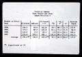 Impact of air pollution on lemon yield data slide, circa 1969