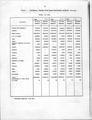 Table 2: External Trade with Arab Countries During 1979-1984