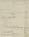 Miscellaneous papers relating to reservations and extinguishment of Indian rights, 1856: 4th quarter [13]