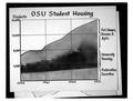 Graph showing breakdown of OSU Student Housing