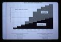 Dollar Cost Averaging chart for investing in gold bullion, 1981