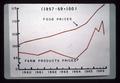 Chart of food prices and farm product prices, 1957-1959
