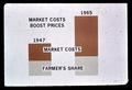 "Market Costs Boost Prices", 1947-1965