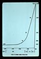 World population growth chart, 1979