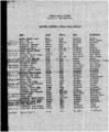 List of Japanese Students - Winter Term 1942