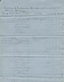 Census returns: Marysville-Wasco, 1856: 4th quarter [15]