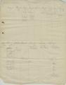 Miscellaneous papers relating to Indian goods and annuities, 1856: 4th quarter [12]