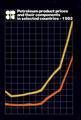 Petroleum Product Prices and Their Components in Selected Countries - 1982: Statistical Time Series 1960-1982