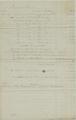 Chronological Files, 1867-1869 [16]