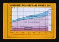 Consumer's Bread Price and Where It Goes chart, 1975