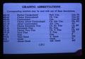 Coin grading abbreviations list, 1981