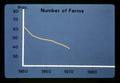 Number of Farms graph, circa 1973