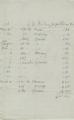 Siletz Indian Agency; miscellaneous bills and papers, January 1871-July 1871 [3]