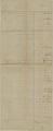 Chronological Files, 1864-1865 [69]