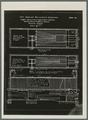 Plans for OAC improved recirculation dehydrator, circa 1930