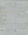 Census returns: Marysville-Wasco, 1856: 4th quarter [1]