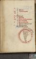 Horae Beatae Virginis Mariae cum Calendario (Book of Hours with Calendar)