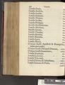 Officium Beatae Maria Virginis, Pii. V. Pont. Max. iussu editum [p390]