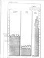 Table 3:  Total Water Consumption by Agricultural Region and Use Category 1962-1971/72