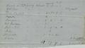 Census returns: Coast-Klamath, 1856: 4th quarter [14]