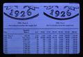 Retail value chart for 1926 five cent coin, 1981