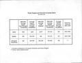 Statistical charts and maps on Jordan: population, rainfall, water supply and demand, municiple and industrial and agri consumption