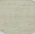 Chronological Files, 1861-1863 [66]