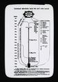 Chart showing the origin of the scriptures