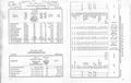 Dams and Regulators in Iraq; Water Reservoirs in Iraq; Max and Min Gauge Readings Ever Recorded up to 31/12/1970; Length of Rivers within the Boundaries of Iraq