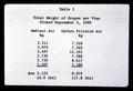 Impact of air pollution on grape yield data slide, September 3, 1969