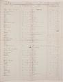 Census returns: Miscellaneous, 1856: 4th quarter [20]