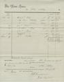 Abstract of expenses at Walla Walla Council: R.R. Thompson, 1855: 2nd quarter [7]