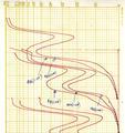 "Monomer FN after NaHSO3" 