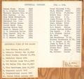 List of Centennial Families 1864-1964 and Centennial Firms of The DallesList on file