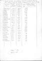 Annual rainfall observed at selected stations in Jordan during the water year of 1991/1992 compared with long term average