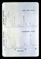 Chromatograph chart of Blue Lake and Tendercrop bean flour chemistry, circa 1965