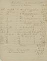 Chronological Files, 1861-1863 [39]