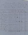 Census returns: Coast-Klamath, 1856: 4th quarter [9]