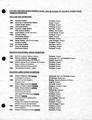 1987 Nance-Sasser exhibition list