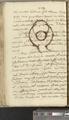 Institutionum Phisicarum Liber [332]