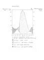 Evapotranspiration Statistics