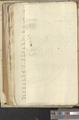 Institutionum Phisicarum Liber [074]
