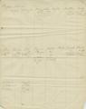 Miscellaneous papers relating to Indian goods and annuities, 1856: 4th quarter [10]