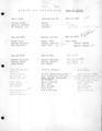 Oregon Hop Growers Association Meeting Minutes 1971-1983