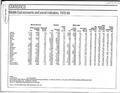 Middle East Economic and Social Indicators, 1970-84