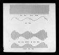 Radio waves, audio waves, and modulated waves