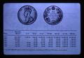 Retail value chart of 1921-1934 Canada fifty cent coin, 1981